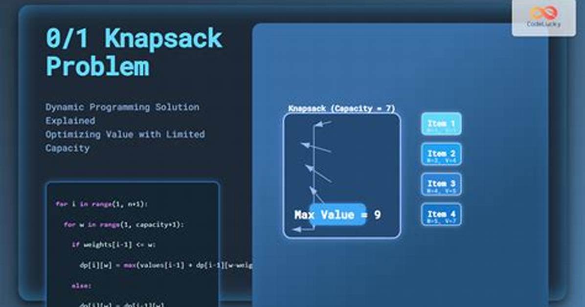 0 1 Knapsack Problem