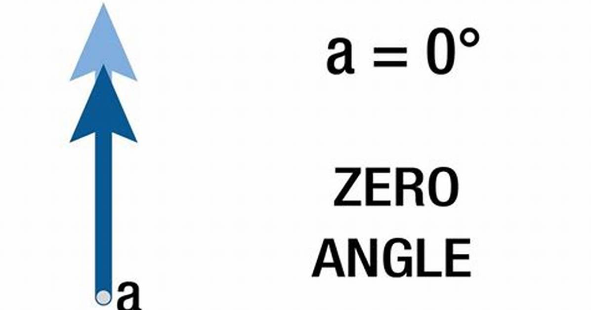 0 Degree Angle