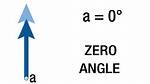 0 Degree Angle