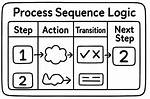 0 Order Logic Construction Sequence