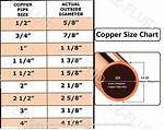 1/2 Copper Pipe