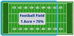 1 Acre Yard