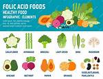 10 Best Foods That Contain Folic Acid