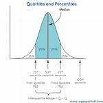 10% Quantile Vs. 90% Quantile
