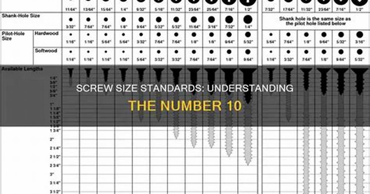 #10 Screw