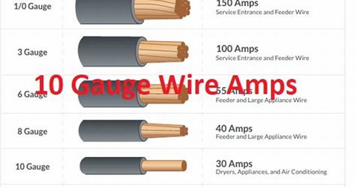 10 Wire