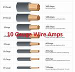 10 Wire