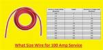 100 Amp Wire