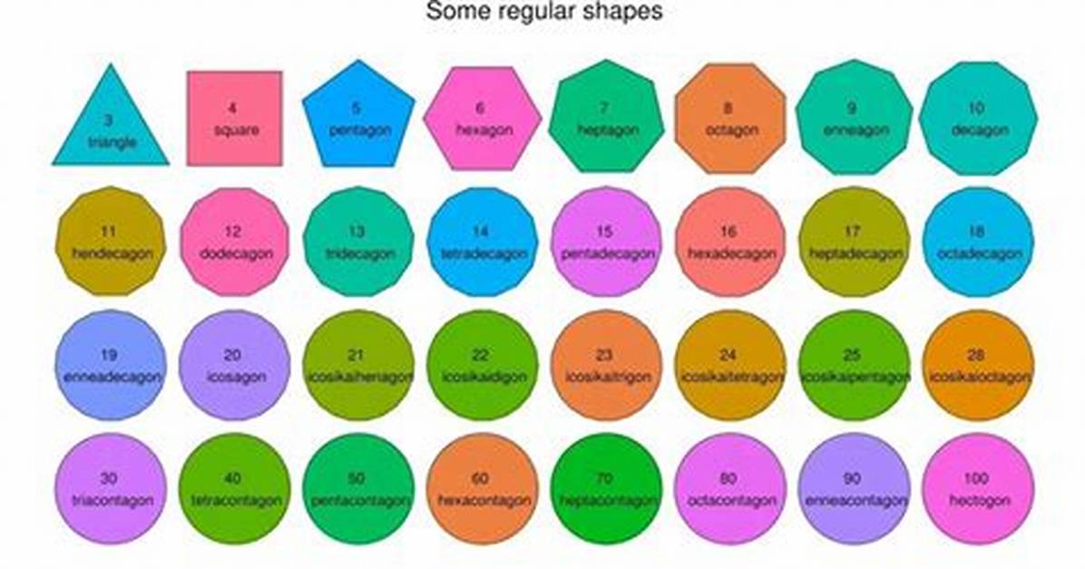 100 Sided Polygon