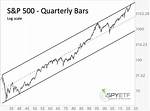 100 Year's