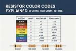 100K Ohm Resistor Color Code