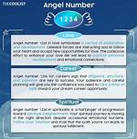 1234 Angel Number
