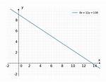 12Y=108