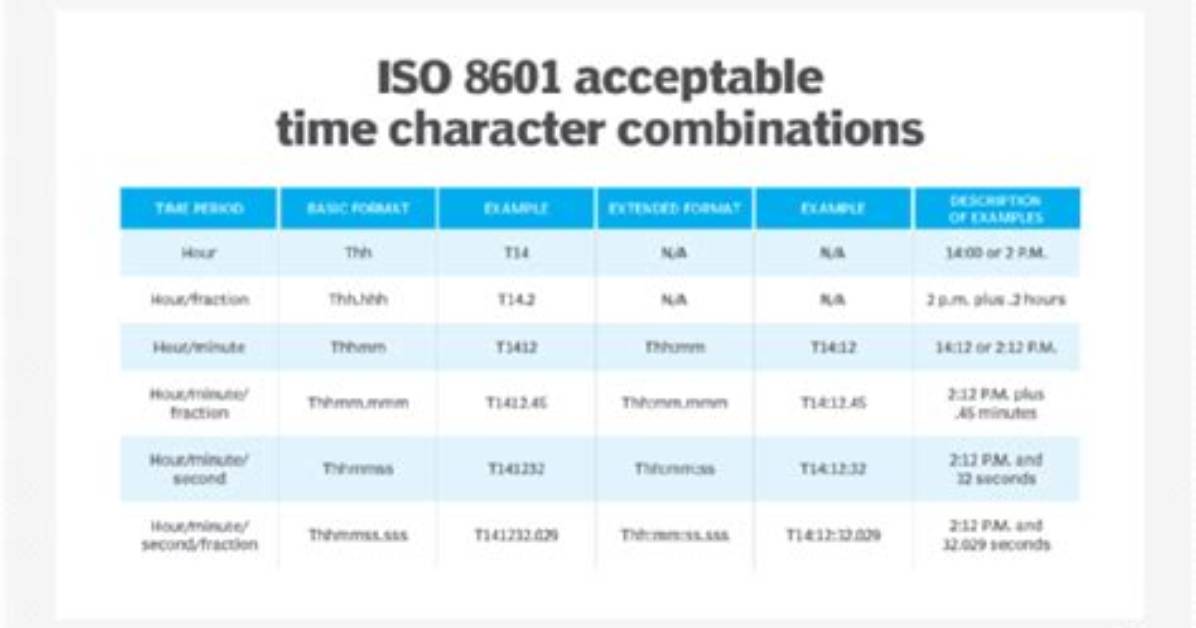 13 Character Timestamp