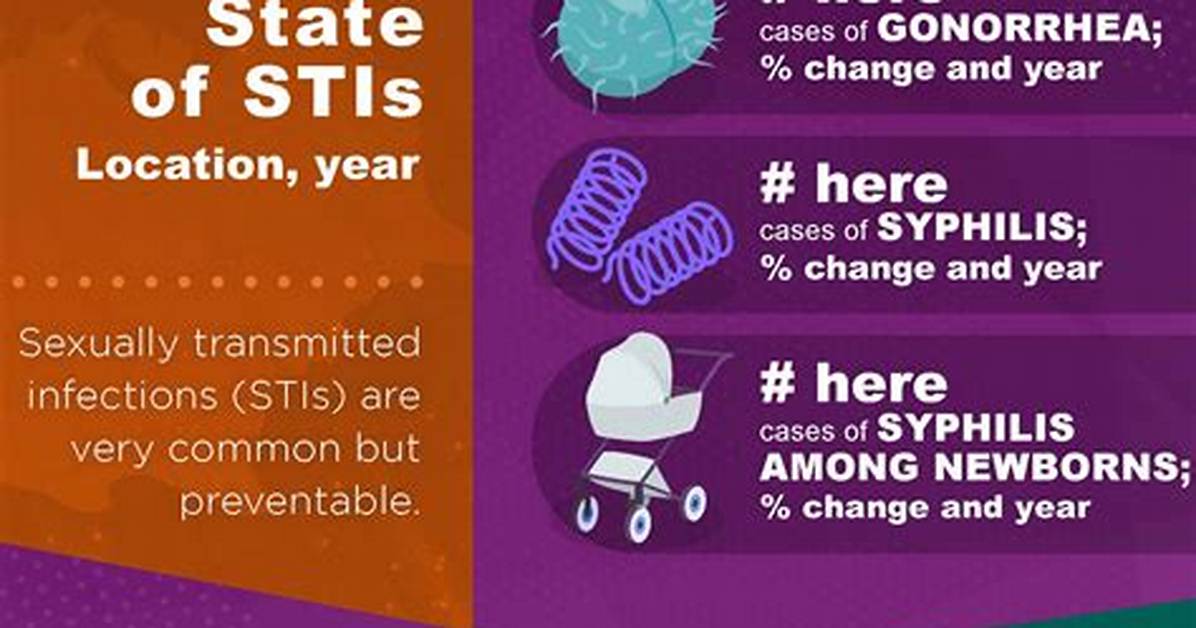13 Std Testing Facts and Misconceptions| Statcare