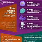 13 Std Testing Facts and Misconceptions| Statcare