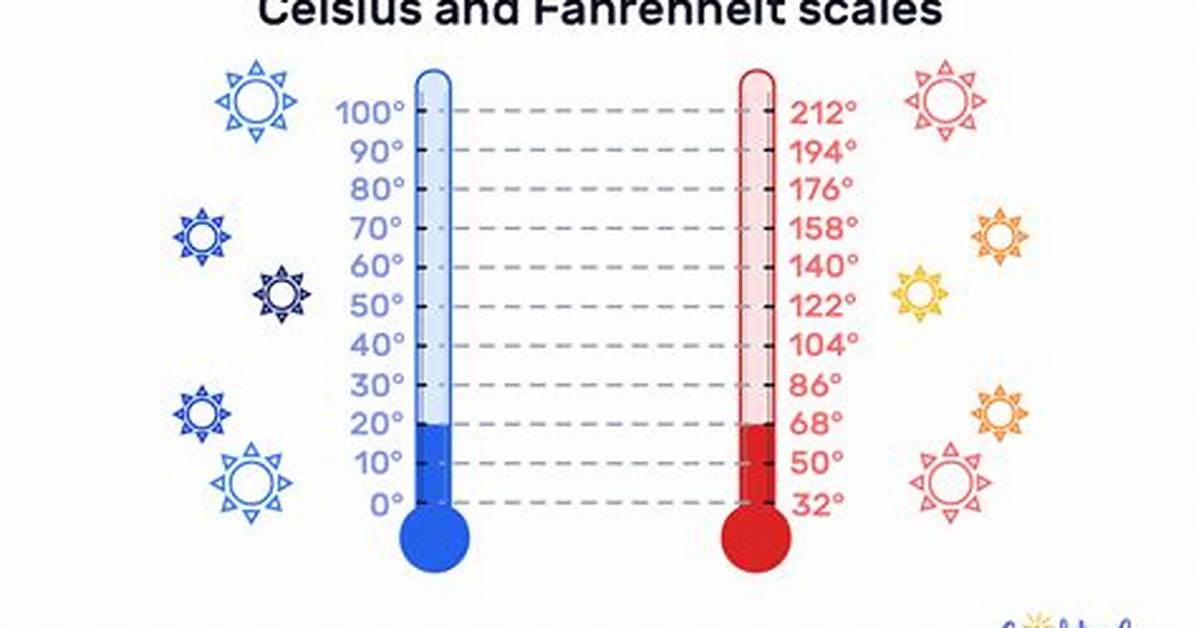 14 Degrees Celsius