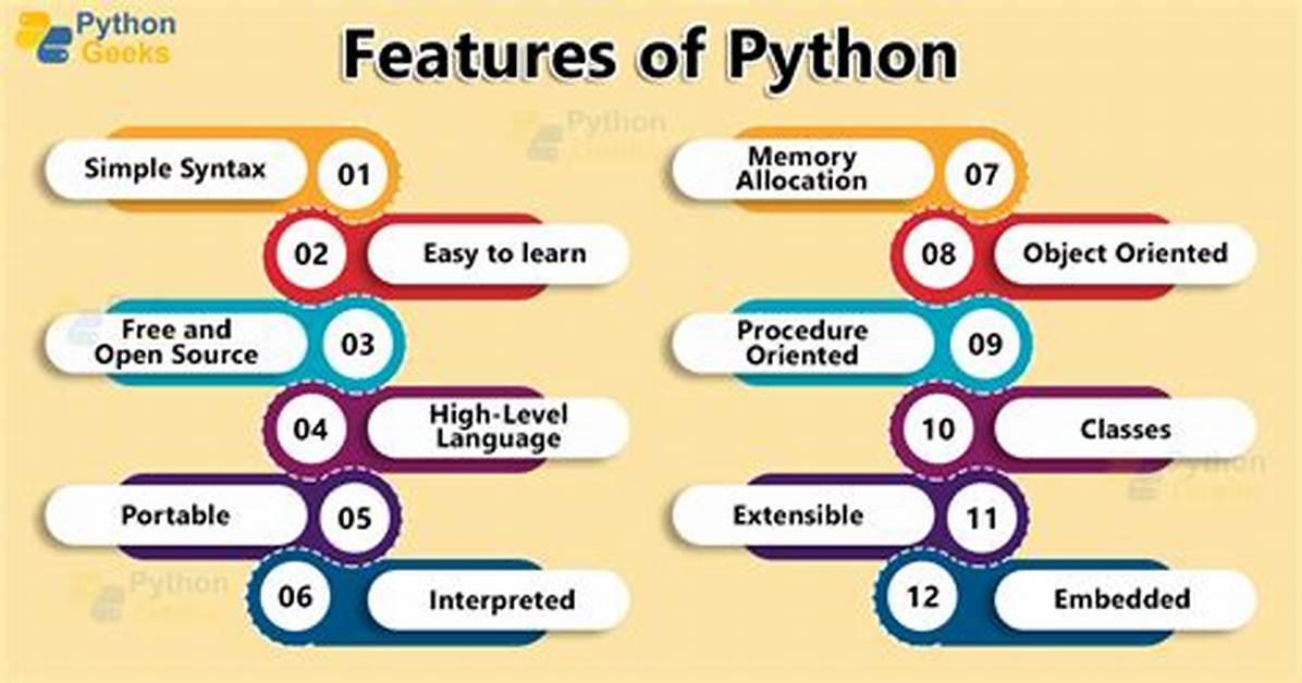 15 Facts About Python Programming