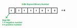 151 as an 8-Bit Signed Binary Number