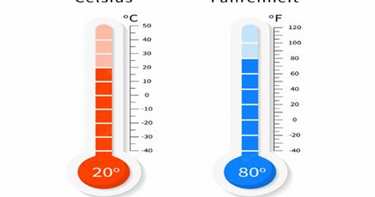 18 Celsius