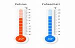 18 Celsius