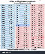 18 Degrees Celsius