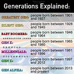 1983 Generation