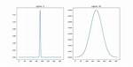 1D Gaussian Smoothing with Python - Sigma Equals Filter Length?
