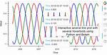 1D Plot Matplotlib