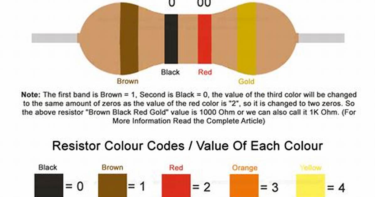 1K Resistor Color Code