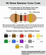 1K Resistor Color Code