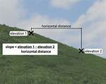 2:1 Slope