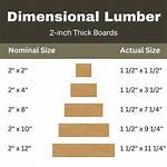 2×3 Lumber