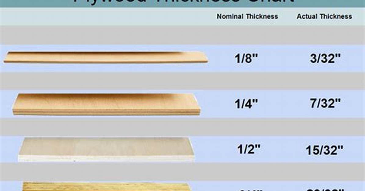 2×4 Thickness