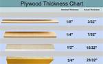 2×4 Thickness