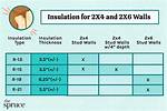 2×4 Wall Insulation