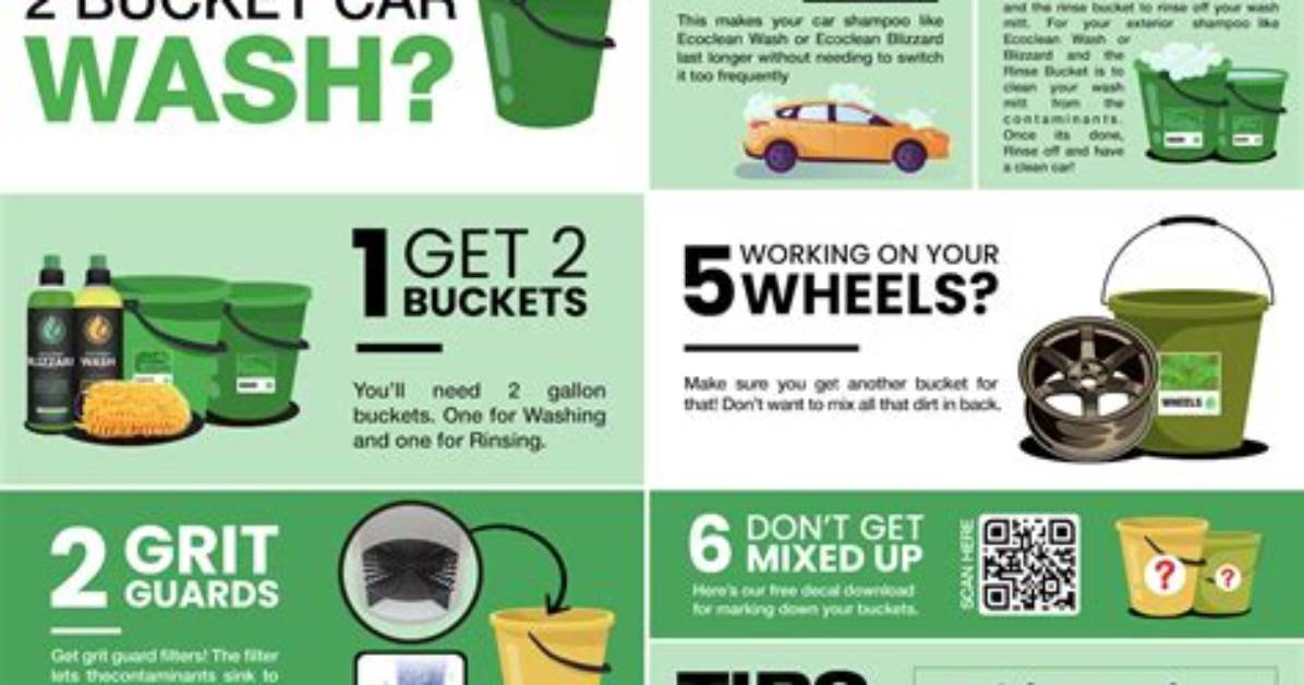 2 Bucket Wash Method