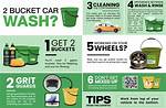 2 Bucket Wash Method