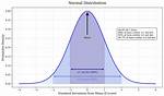2 Standard Deviations