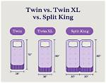 2 Twin Beds Equal