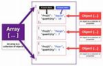 2 Ways to Use Json_Array_Elements_Text() in Postrgesql