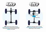 2 Wheel Drive