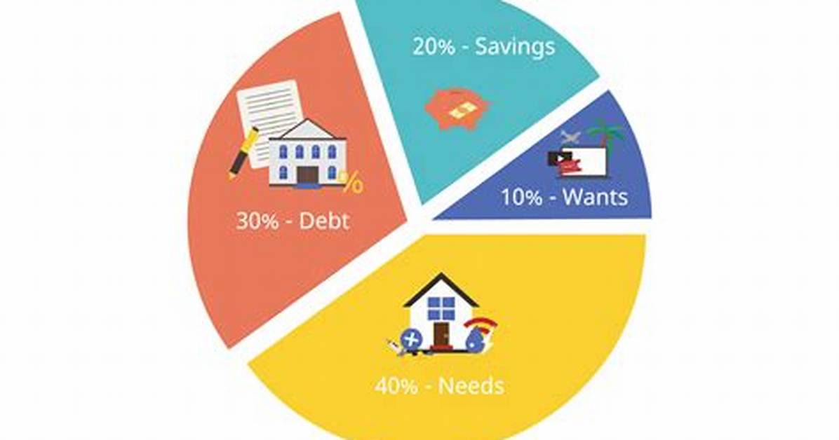20 10 Rule