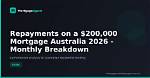 200000 Mortgage