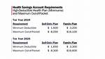 2024 Health Savings Account