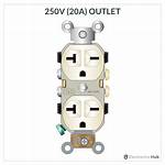 20A Outlet