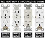 20A Outlets
