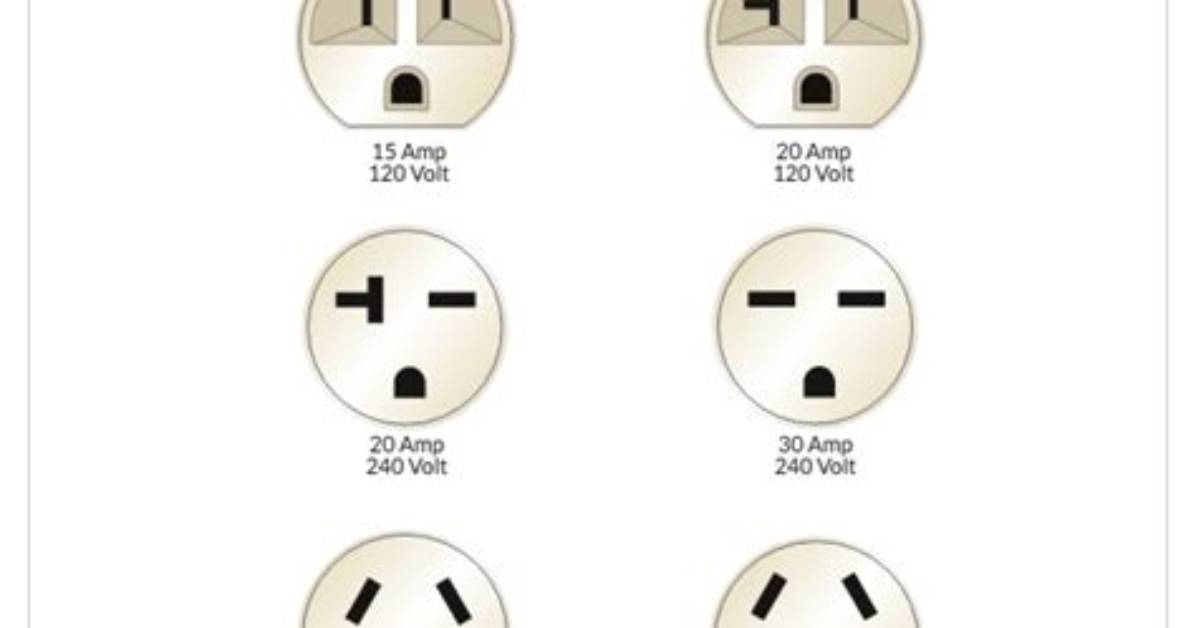 220 Outlet Types