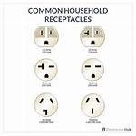 220 Outlet Types