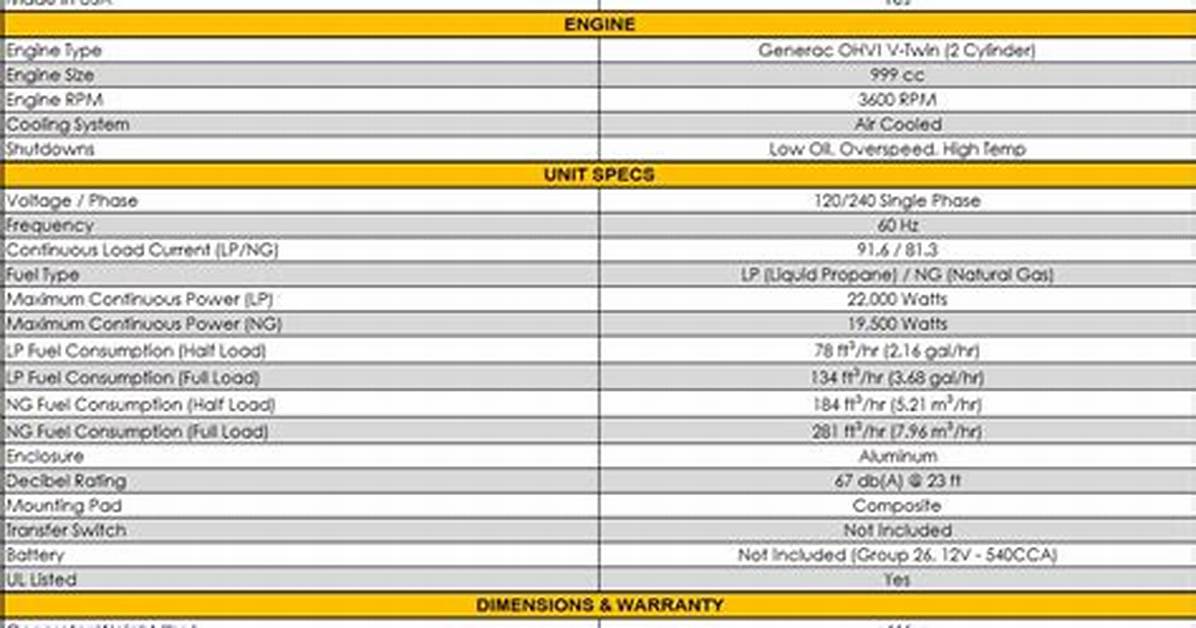 22Kw Generac Specs